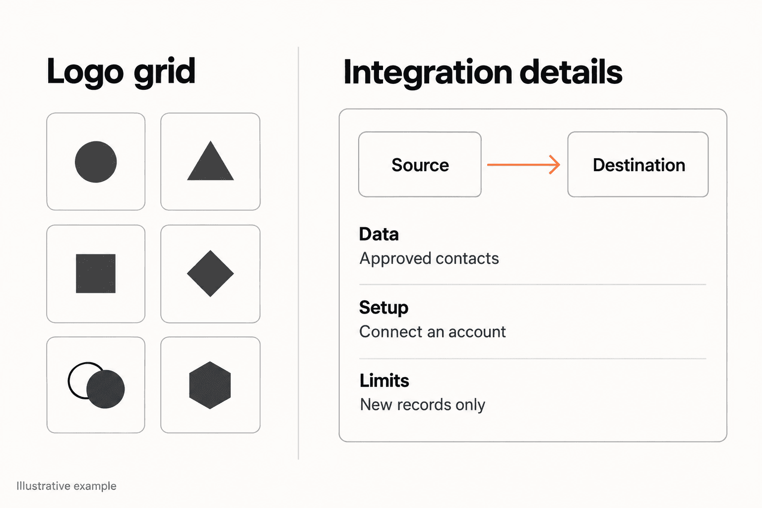 A generic logo grid compared with a fictional one-way contact connection showing data, setup and new-record limits.