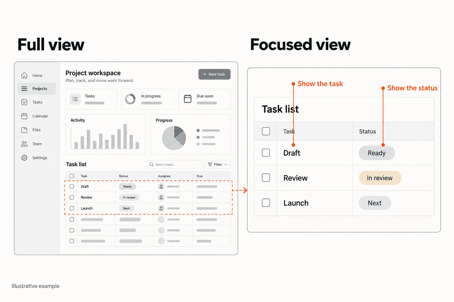 A fictional workspace shown in full, then cropped to a task list with task and status annotations.